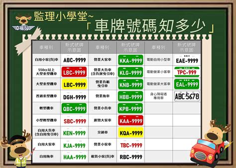 車牌號碼 意思|台灣車牌分類查詢、顏色、號碼編排、特殊標誌、尺寸。